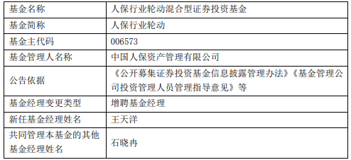 人保行业轮动人保精选混合增聘基金经理王天洋