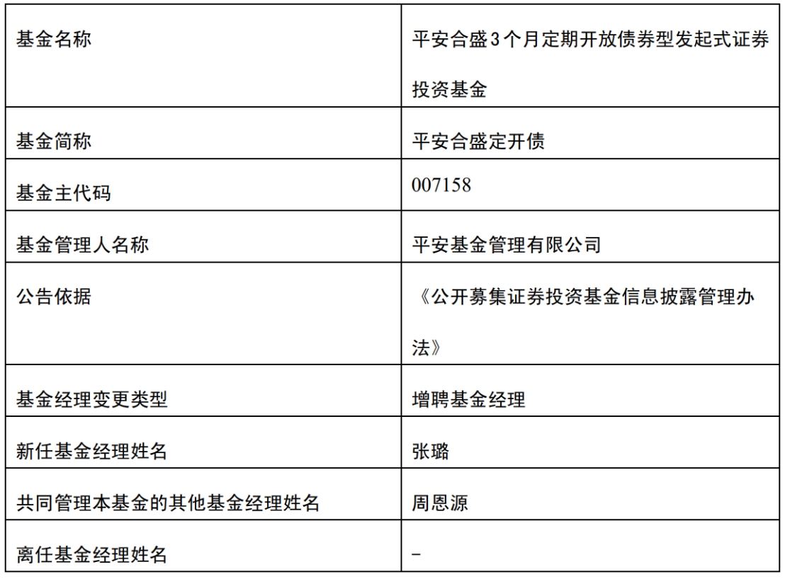 平安基金2只债券基金增聘基金经理张璐