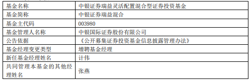 中银证券瑞益混合中银证券安弘债券增聘基金经理计伟