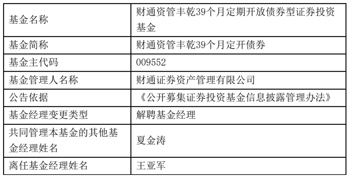 财通资管王亚军离任4只债券基金