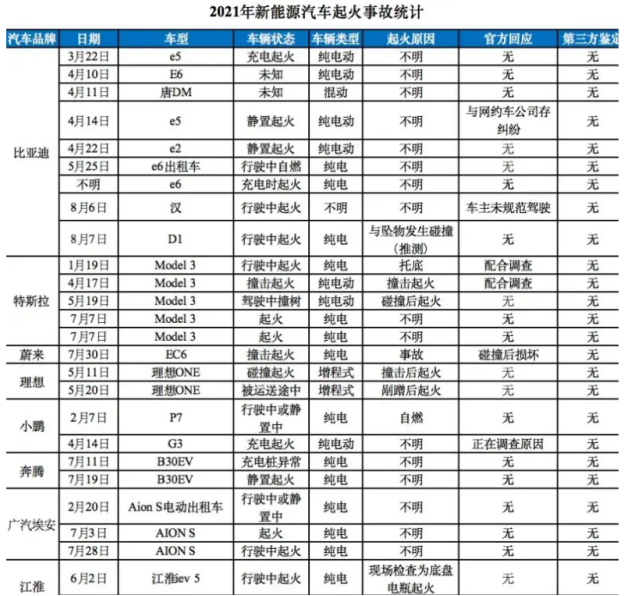 人保车险|新能源车保险怎么买
