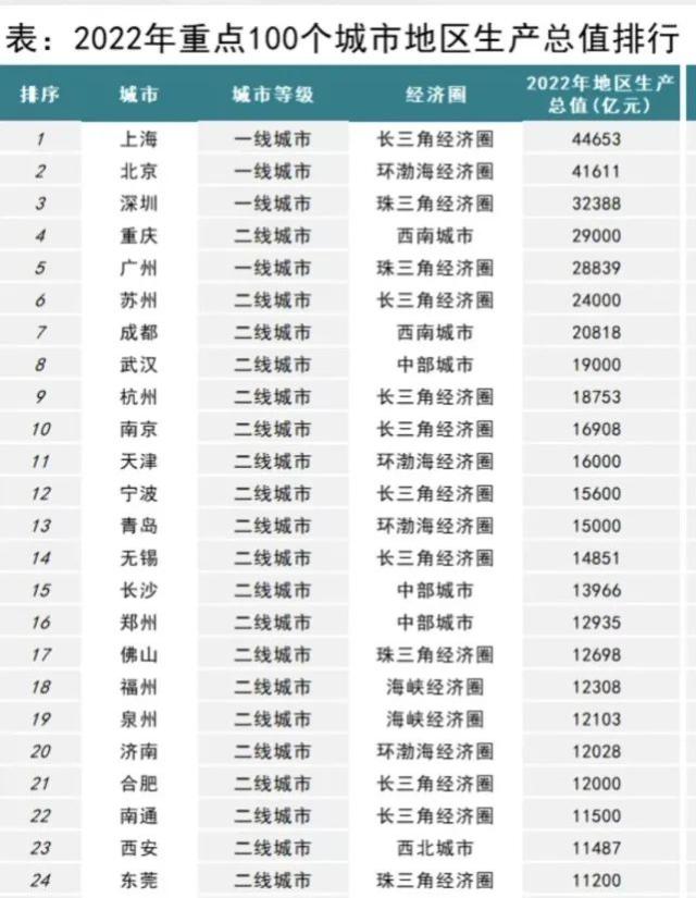 万亿城市市长两会建言，透露哪些新动向？