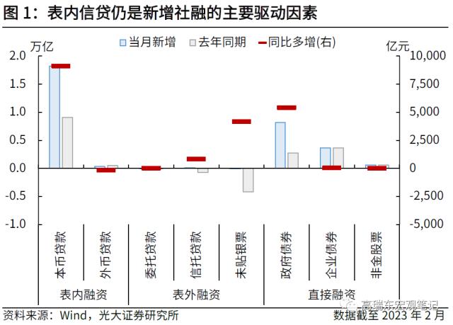 光大宏观：强信贷弱通胀，内需究竟如何？