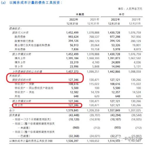  银行财报大侦探之信托暴雷对银行影响几何？ 