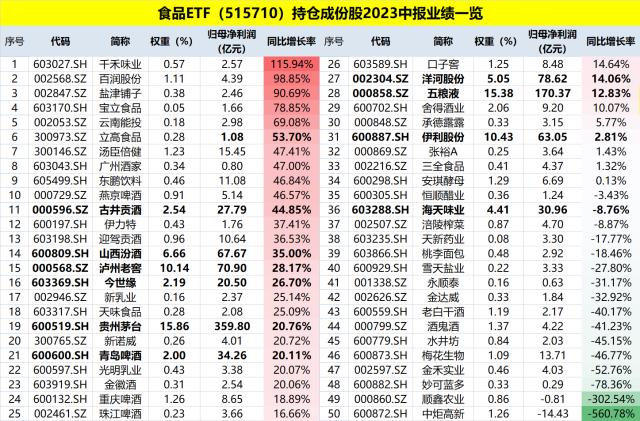 食品etf盘中资讯 20230904