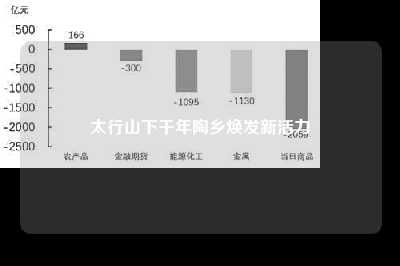 太行山下千年陶乡焕发新活力